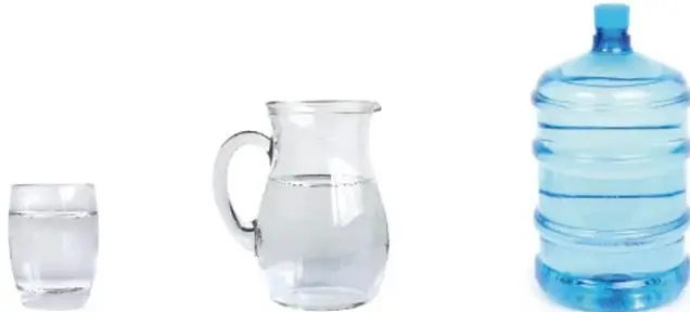 Tres recipientes llenos de agua: un vaso pequeño, una jarra mediana y un garrafón azul grande, ilustrando que masas y volúmenes distintos tienen la misma densidad de agua (1 g/cm³).