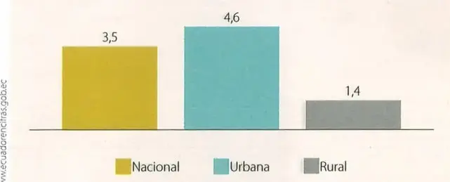 Figura 3 de Estudios Sociales 9° · 2025
