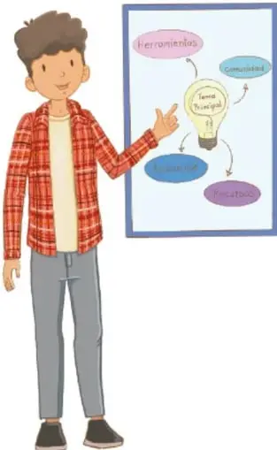 Ilustración de un estudiante junto a un cartel que muestra un mapa mental con ideas como 'Herramientas', 'Comunidad' y 'Proyectos'.
