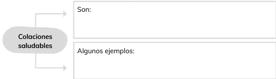 Diagrama de Venn con dos círculos: 'Elementos de fantasía' y 'Elementos reales', unidos por el centro 'Leyenda La piedra del León del cerro Yevide'.