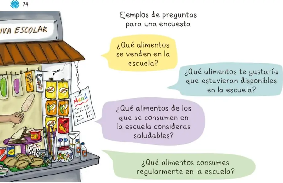 Ilustración de la cooperativa escolar (puesto con letrero) que vende frituras, paletas, dulces y refrescos, con cuatro globos de colores que contienen las preguntas de ejemplo de la encuesta.