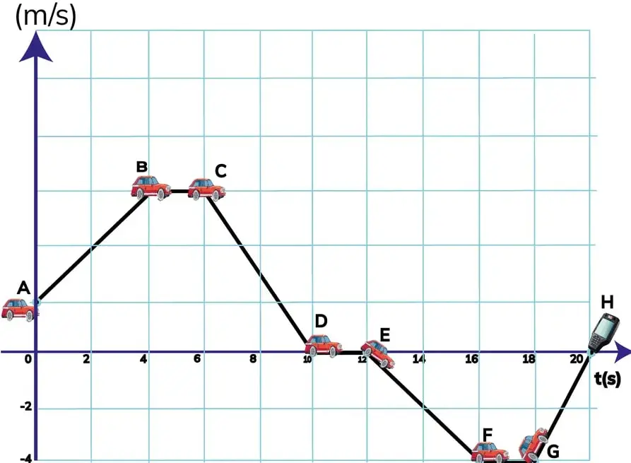 Figura 1 de Fisica 2° · Bgu 2 Fisica 2024 · 2024