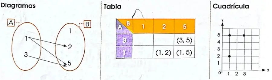 Figura 3 de Matematica 4° · 2025