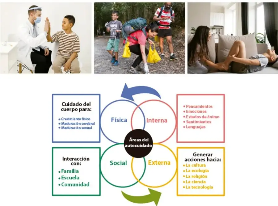 Tres fotografías: (1) un médico con camisa blanca y mascarilla dando 'choca los cinco' a un niño, (2) una familia (padres e hijo) caminando con mochilas y bolsas de basura en un entorno natural, (3) una joven practicando estiramientos en el piso de una sala.