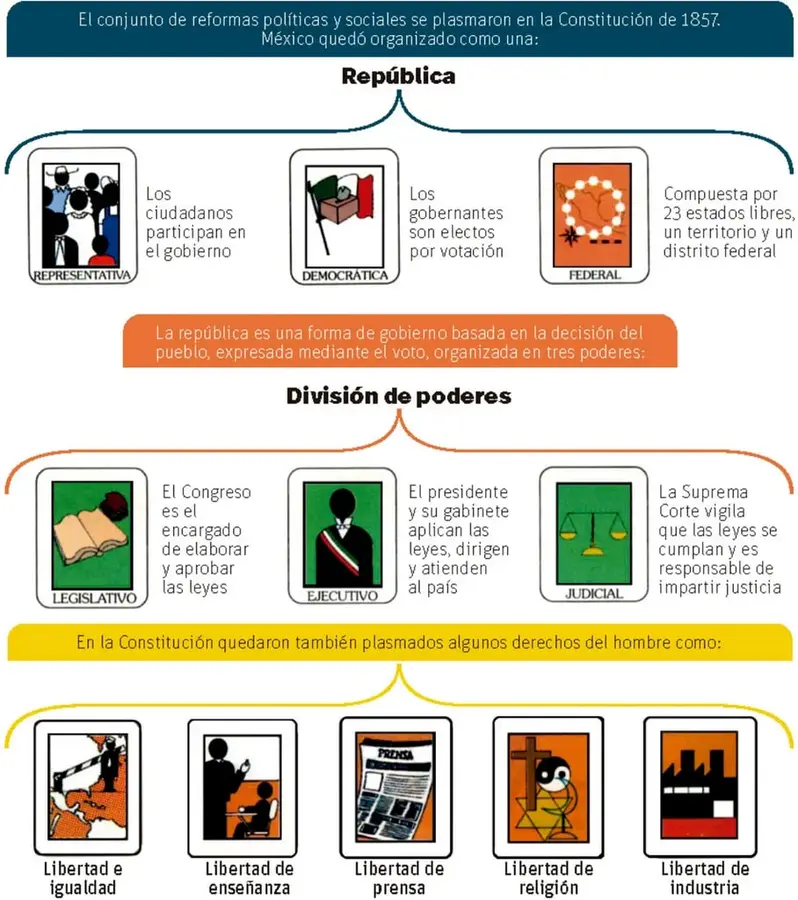 Ilustración de un grupo de ciudadanos votando, etiquetada REPRESENTATIVA.