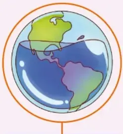 Globo terráqueo con América y esquema de árbol: Agua 70%, 1 385 millones de km³, dividido en Salada 97.5% y Dulce 2.5%, este último con 'Congelada en glaciares casi 70%'.