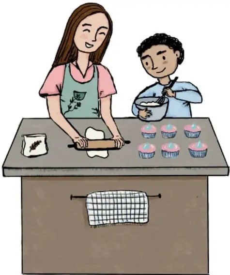 Figura 3 de Proyectos de Aula. Libro de Educación Primaria Grado 6° Ciclo Escolar 2025 - 2026
