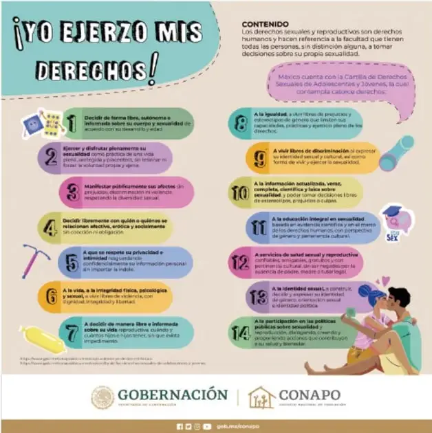 Infografía oficial de Gobernación y CONAPO titulada '¡Yo ejerzo mis derechos!' con 14 derechos sexuales y reproductivos ilustrados con iconos y colores.