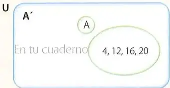 Diagrama de Venn del conjunto universal de números pares hasta 20, con algunos elementos dentro del conjunto A.