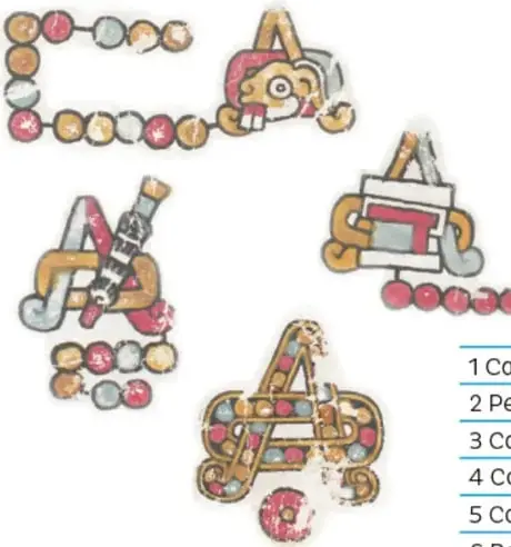 Glifos de año con forma de 'A' rodeada por una 'O' alargada, con numerales en el centro.
