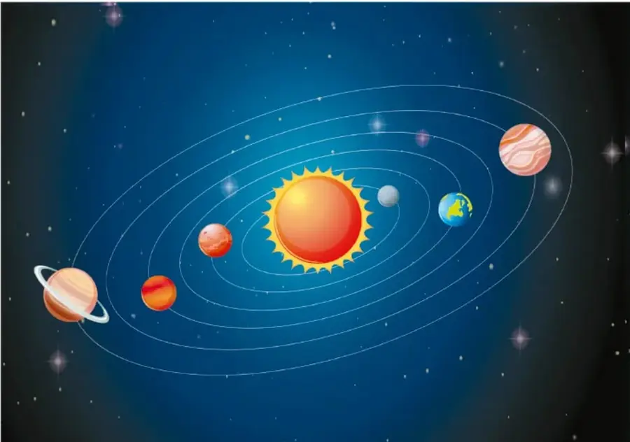 Ilustración del sistema solar según el modelo heliocéntrico: el Sol al centro rodeado por las órbitas de Mercurio, Venus, Tierra, Marte, Júpiter y Saturno sobre un fondo estrellado.