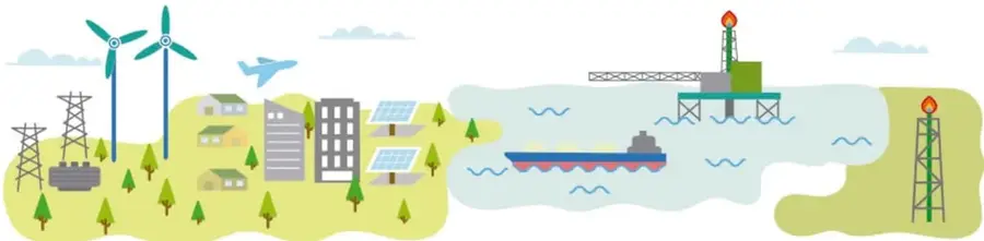 Ilustración de un paisaje con molinos de viento, paneles solares, una ciudad, un avión, un barco y una plataforma petrolera, representando diversas fuentes de energía.