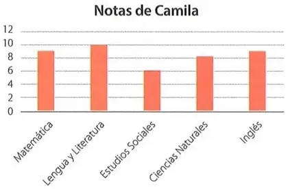 Figura 2 de Matematica 8° · Egb 8 Matematica 2025 · 2025