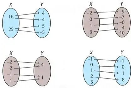 Cuatro diagramas de flechas que representan relaciones entre conjuntos X e Y para determinar cuáles son funciones.
