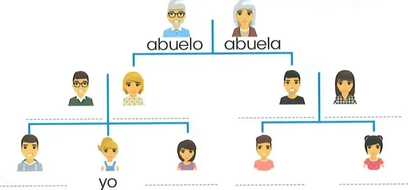 Figura 2 de Lengua Y Literatura 2° · Egb 2 Lengua Y Literatura 2025 · 2025