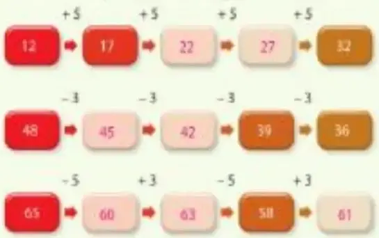 Tres sucesiones numéricas presentadas en casillas de colores con flechas que indican las operaciones.