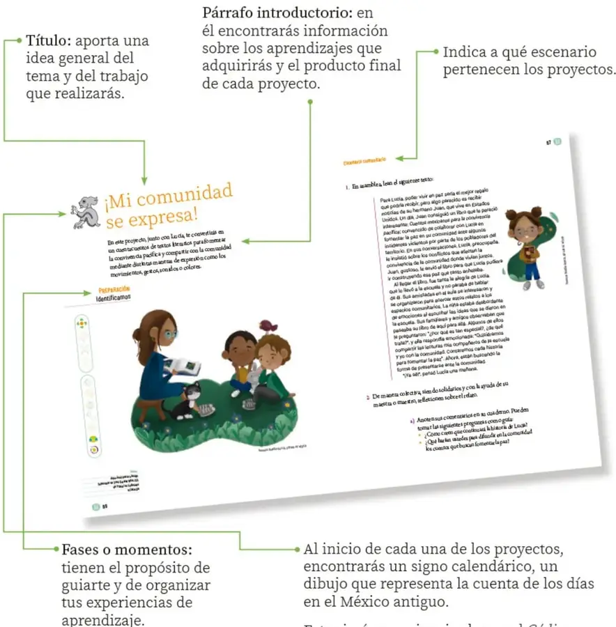 Página 7 del libro que muestra el proyecto "¡Mi comunidad se expresa!" con el escenario comunitario, la fase 1 Identificamos, un texto sobre Lucía y preguntas para reflexionar.