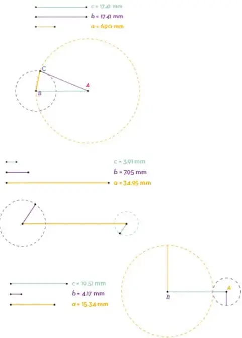 Tres segmentos con medidas: a=6.90 mm, b=17.41 mm, c=17.41 mm. Circunferencias que se intersecan formando un triángulo.