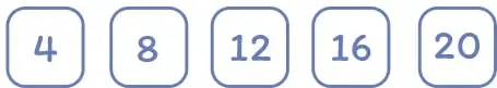 Cinco recuadros redondeados con los números 4, 8, 12, 16 y 20 en secuencia.