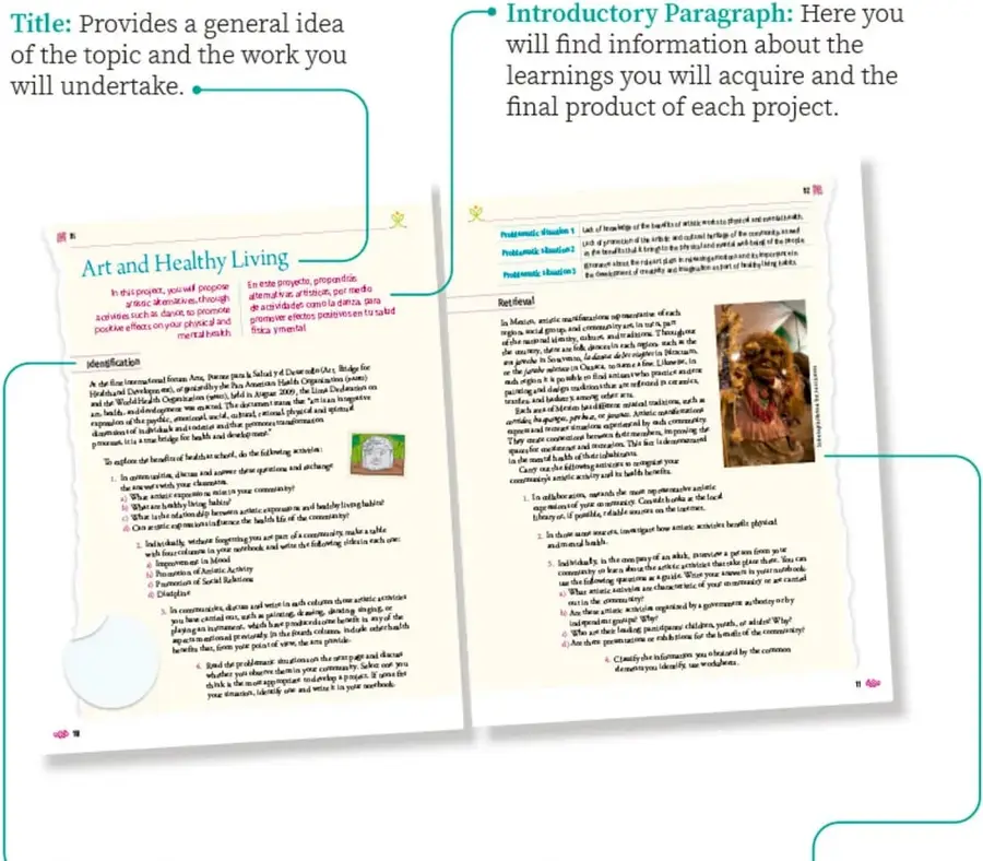 Dos páginas de ejemplo del proyecto 'Art and Healthy Living' con llamadas que señalan título, párrafo introductorio, fases y una imagen de artesanía; textos en inglés y español.