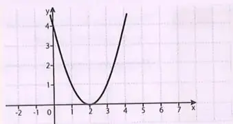 Figura 3 de Matematica 10° · Egb 10 Matematica 2025 · 2025
