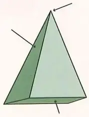 Cinco cuerpos geométricos verdes para identificar: pirámide triangular, octaedro, cubo, dodecaedro e icosaedro.