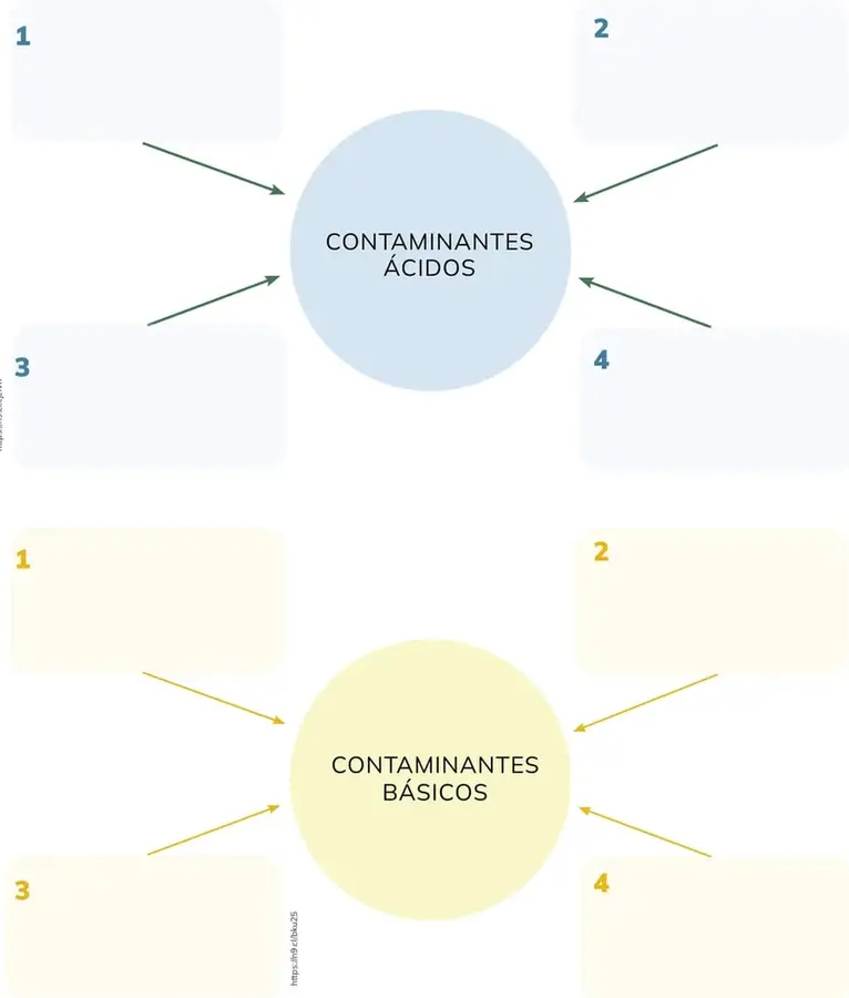 Figura 1 de Quimica 2° · Bgu 2 Quimica 2024 · 2024