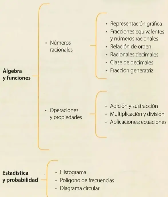 Figura 2 de Matematica 8° · Egb 8 Matematica 2025 · 2025