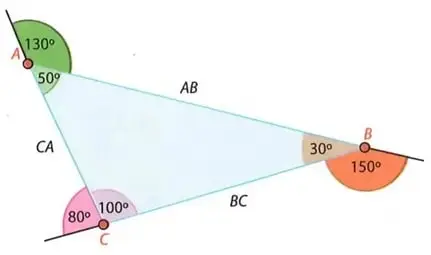 Triángulo ABC con sus lados, ángulos interiores y ángulos exteriores señalados.
