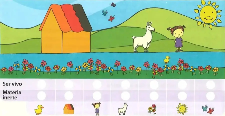 Paisaje con un pato, una casa, una niña, una llama, flores, el Sol y mariposas, acompañado de una tabla para clasificar seres vivos y materia inerte.