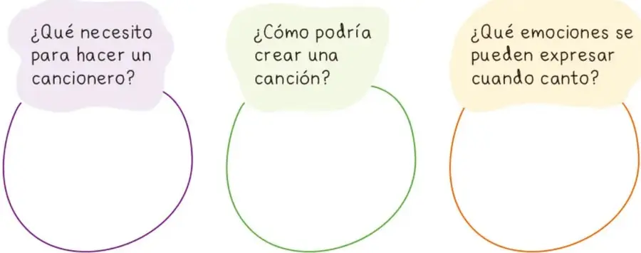 Esquema de tres globos de colores (morado, verde y naranja) con preguntas y círculos vacíos para completar.