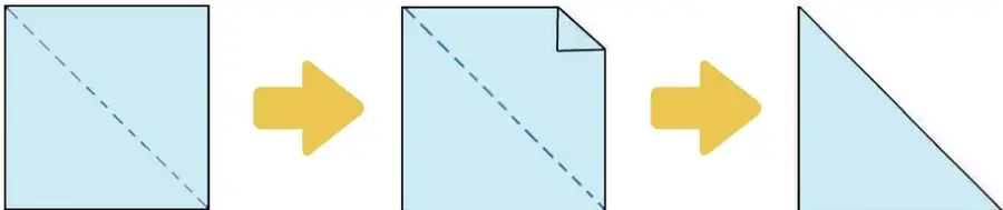 Secuencia de tres pasos para doblar un cuadrado de papel lustre por su diagonal hasta obtener un triángulo rectángulo.