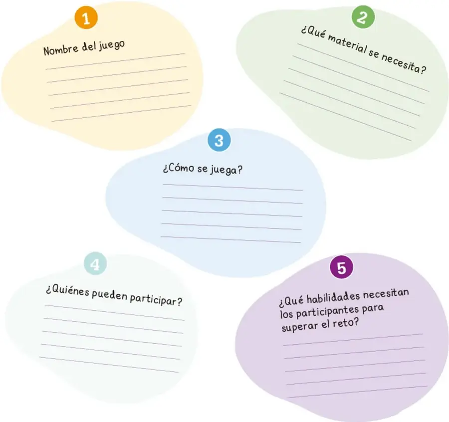 Esquema con cinco óvalos de colores numerados del 1 al 5, cada uno con una pregunta y líneas para escribir la respuesta.