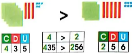 Figura 4 de Matematica 3° · Egb 3 Matematica 2025 · 2025