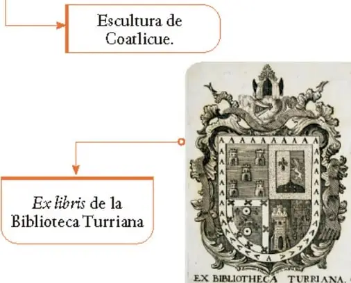 Ex libris de la Biblioteca Turriana, escudo heráldico con la inscripción EX BIBLIOTHECA TURRIANA.