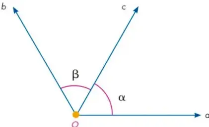 Dos ángulos adyacentes α y β con vértice O y lado común a.