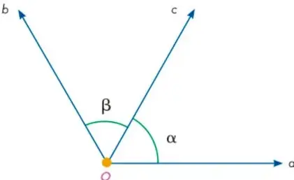 Diagrama de dos ángulos adyacentes: ángulo α y ángulo β comparten el vértice O y el lado a.