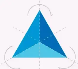 Triángulo equilátero azul con sus tres ejes de simetría punteados y flechas curvas indicando el giro (simetría rotacional).
