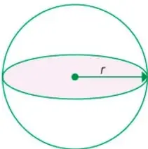Esfera con un plano que pasa por su centro formando un círculo de radio r.