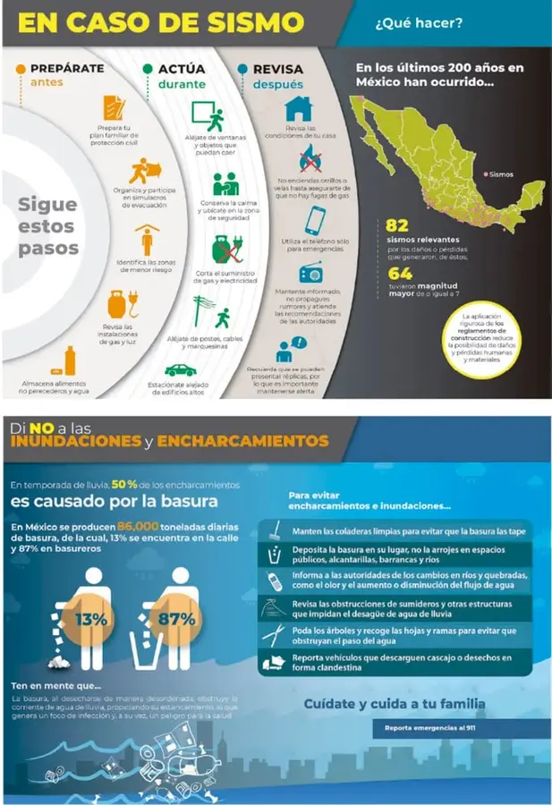 Infografía 'En caso de sismo' con tres columnas: prepárate antes, actúa durante y revisa después, con íconos y un mapa de México que marca sismos.