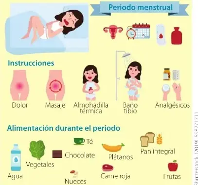 Ilustración de una dieta balanceada para desayuno, almuerzo, merienda y refrigerios, con vegetales, carbohidratos, proteínas, grasas, vitaminas, minerales y agua.