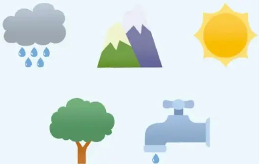 Íconos de nube con lluvia, montañas, sol, árbol y llave de agua, ejemplos de pictogramas.