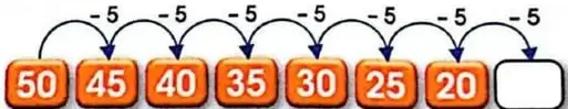 Una sucesión decreciente en tarjetas anaranjadas muestra $50, 45, 40, 35, 30, 25, 20$ y un espacio para el siguiente término.