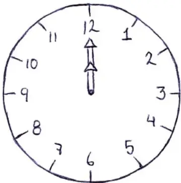 Reloj analógico cuyas manecillas señalan las 12:00.