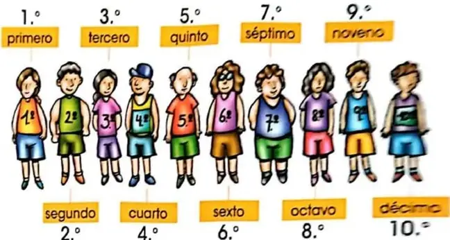 Tabla que muestra cómo se leen y escriben los ordinales del décimo primero al vigésimo.