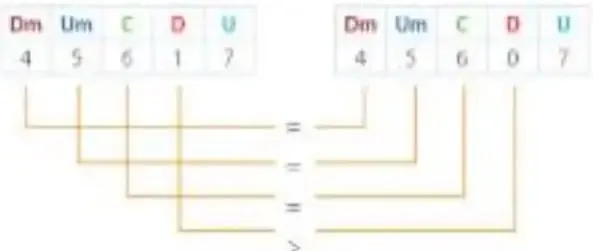 Recuadro de competencia matemática sobre la descomposición aditiva de un número.