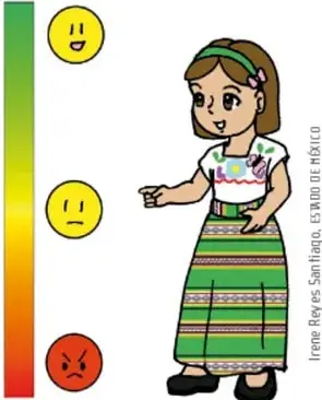 Barra vertical de degradado verde-amarillo-rojo con tres caras (feliz, neutral, enojado) junto a una niña con traje tradicional, representando el espectro de intensidad de las emociones. Ilustración de Irene Reyes Santiago, Estado de México.