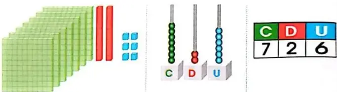 Material base diez, ábacos y tablas de valor posicional que representan los números 726 y 671.