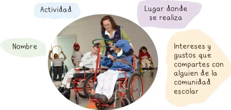 Fotografía circular de personas en sillas de ruedas participando en una actividad recreativa con aros, acompañadas por una facilitadora, rodeada de globos con las palabras Nombre, Actividad, Lugar donde se realiza e Intereses y gustos que compartes con alguien de la comunidad escolar.