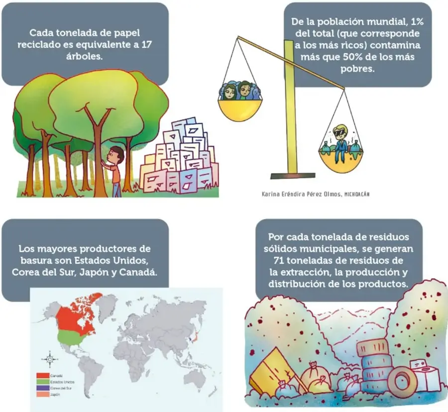 Balanza que compara a dos personas ricas (platillo pequeño con más peso) contra muchas personas pobres, ilustrando que el 1% más rico contamina más que el 50% más pobre.